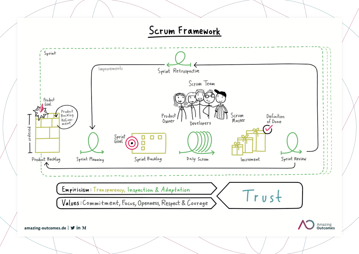 Scrum poster